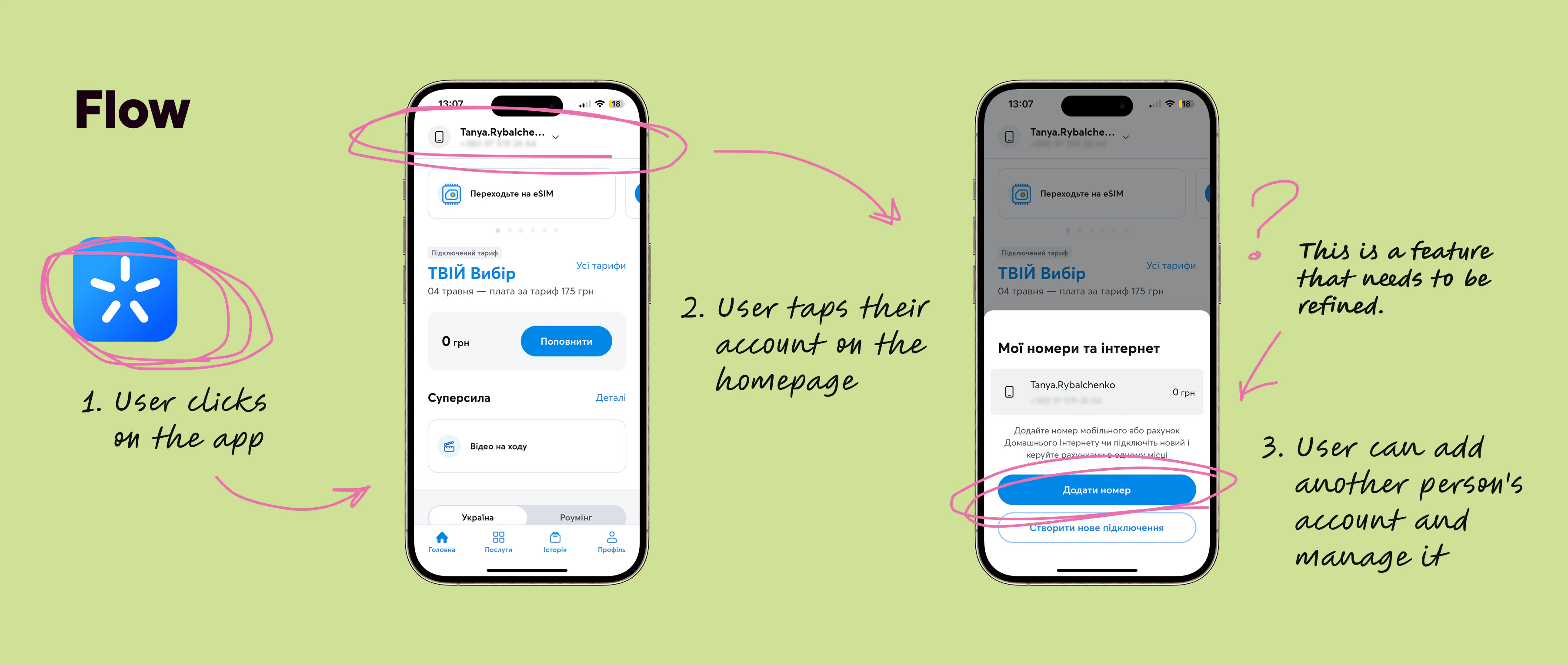 User flow diagram of the existing 'Add number' feature before the redesign